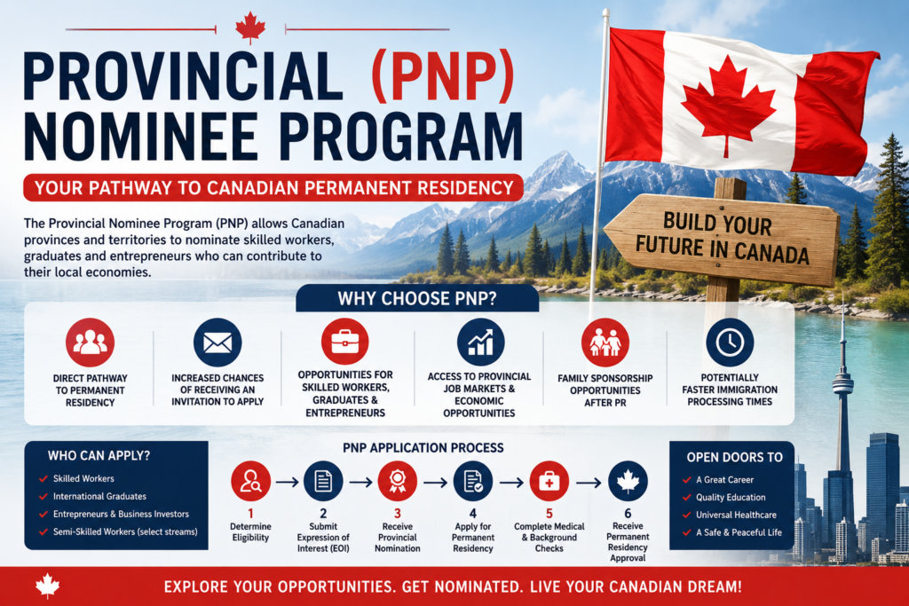 PNP