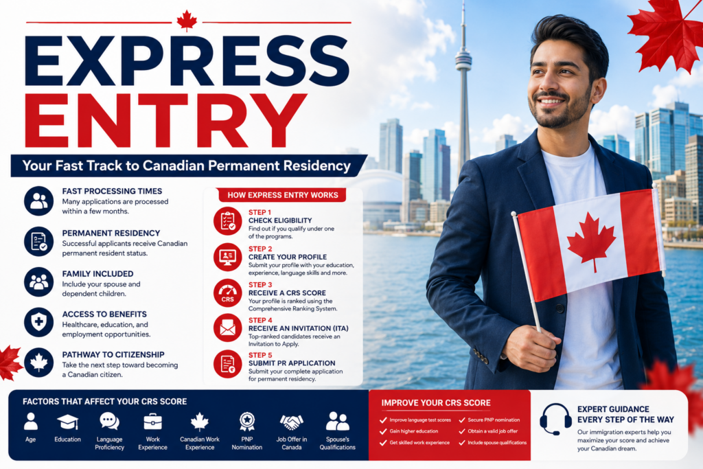 express entry