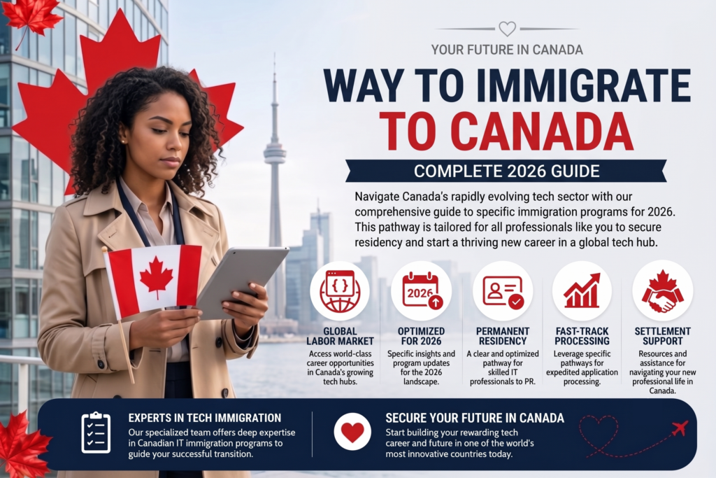 Immigrate to Canada